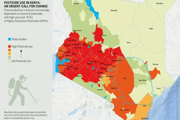 Pesticides use in Kenya