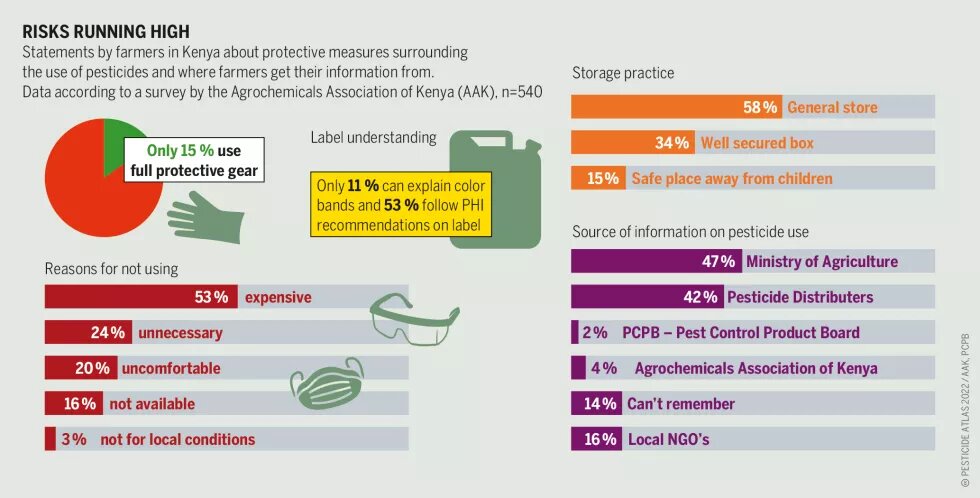 The Pesticide Atlas page 42