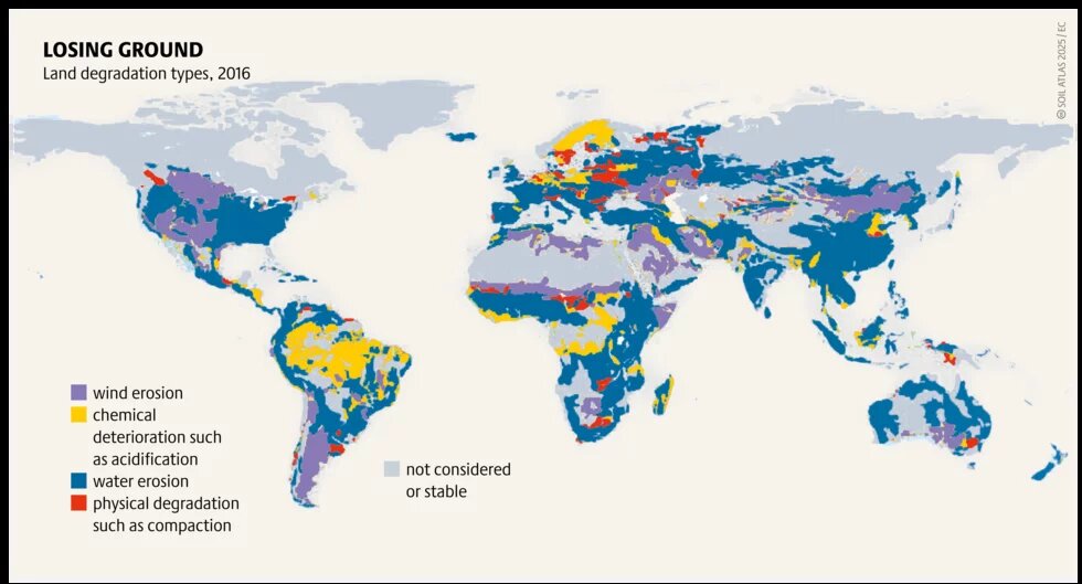 Figure 2: Soil Degradation_Loosing grounds